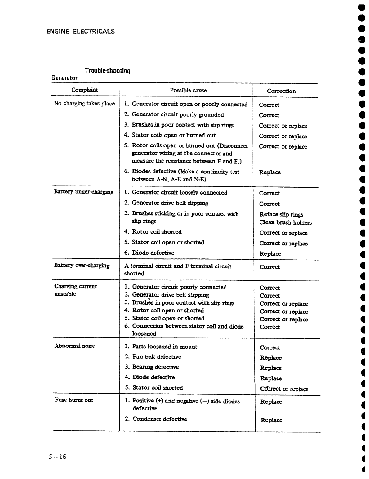 Isuzu 2aa1 to 3ab1 Workshop Manual