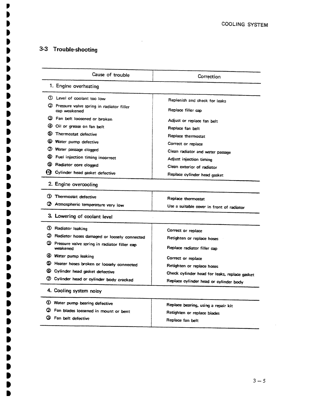 Isuzu 2aa1 to 3ab1 Workshop Manual