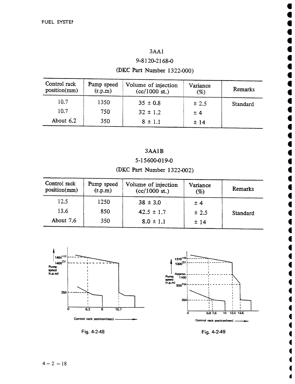 Isuzu 2aa1 to 3ab1 Workshop Manual