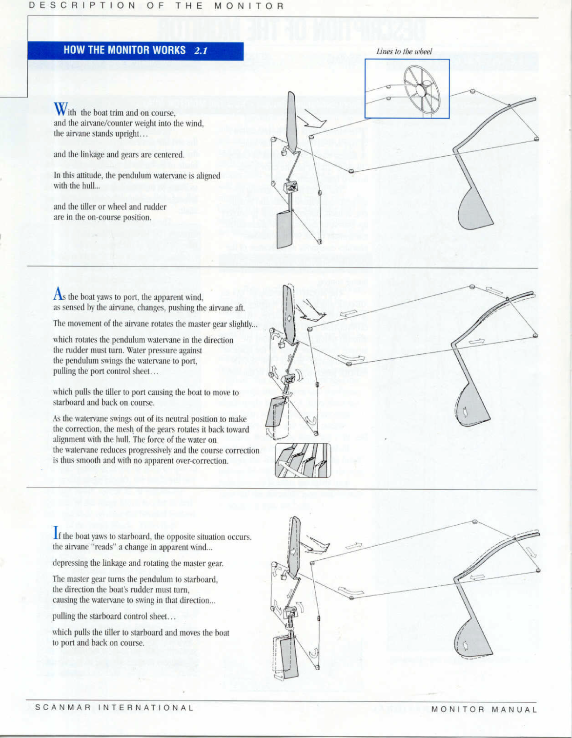 Monitor Windvane Manual