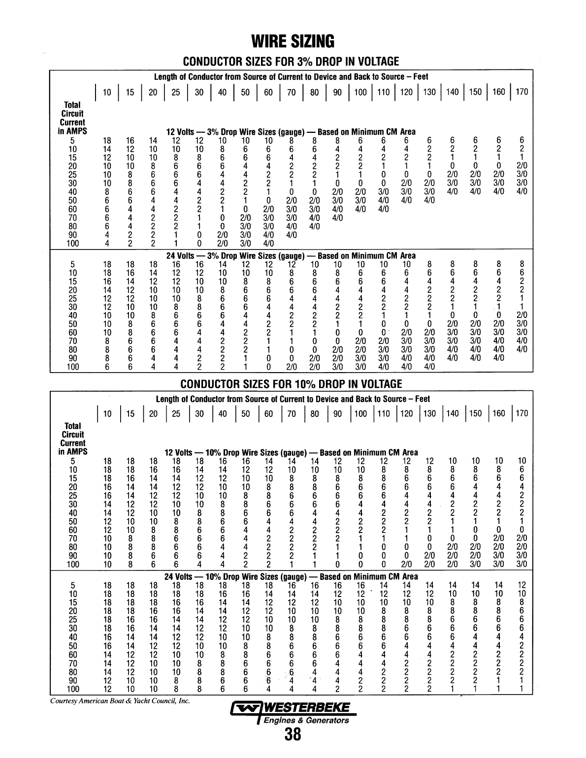 Westerbeke Marine Engine Installation Manual
