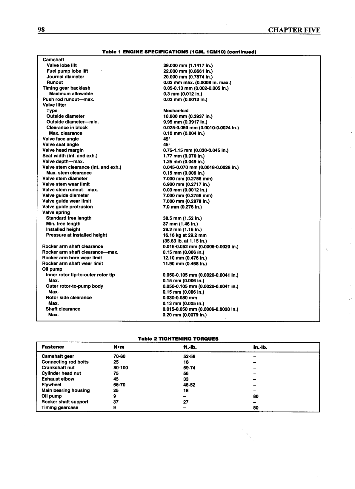 Gm hm Workshop Manual