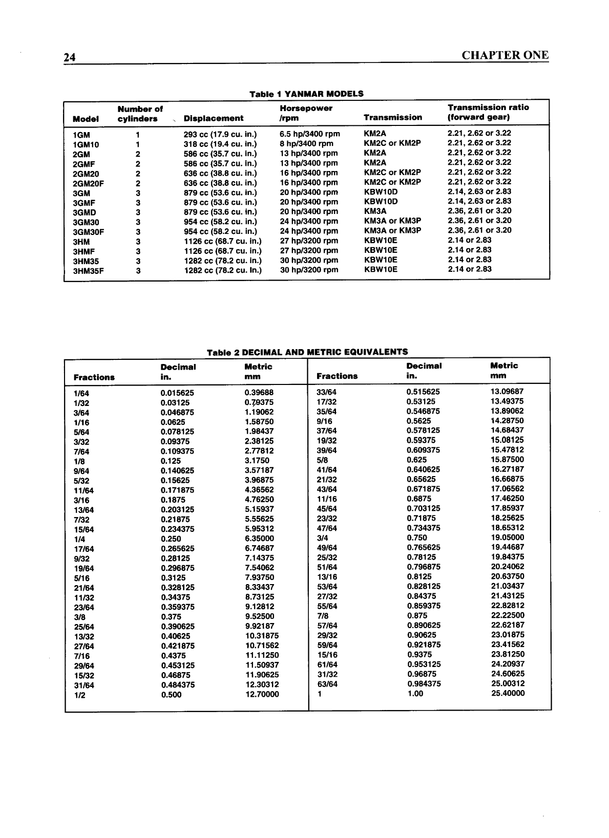 Gm hm Workshop Manual