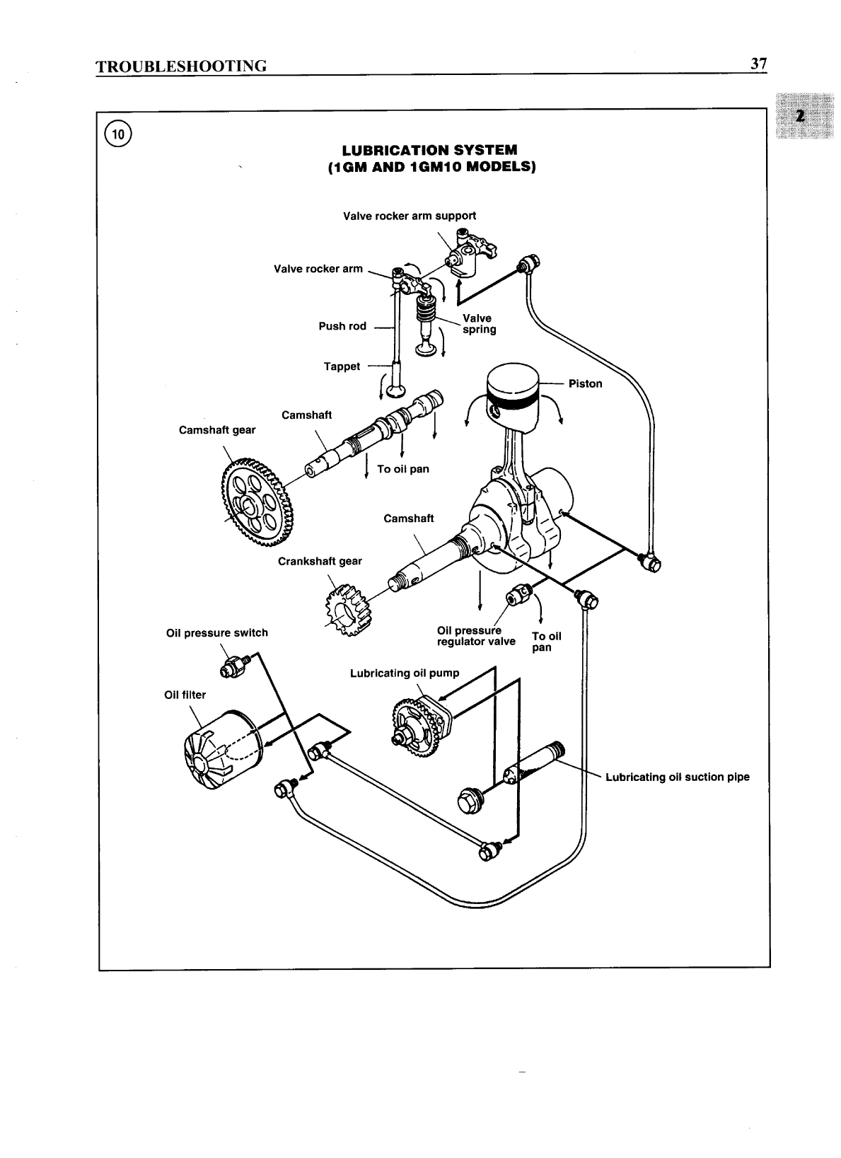 Gm hm Workshop Manual