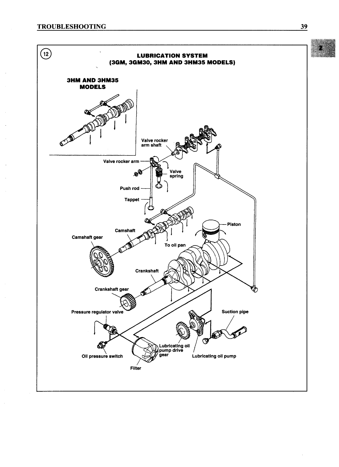 Gm hm Workshop Manual