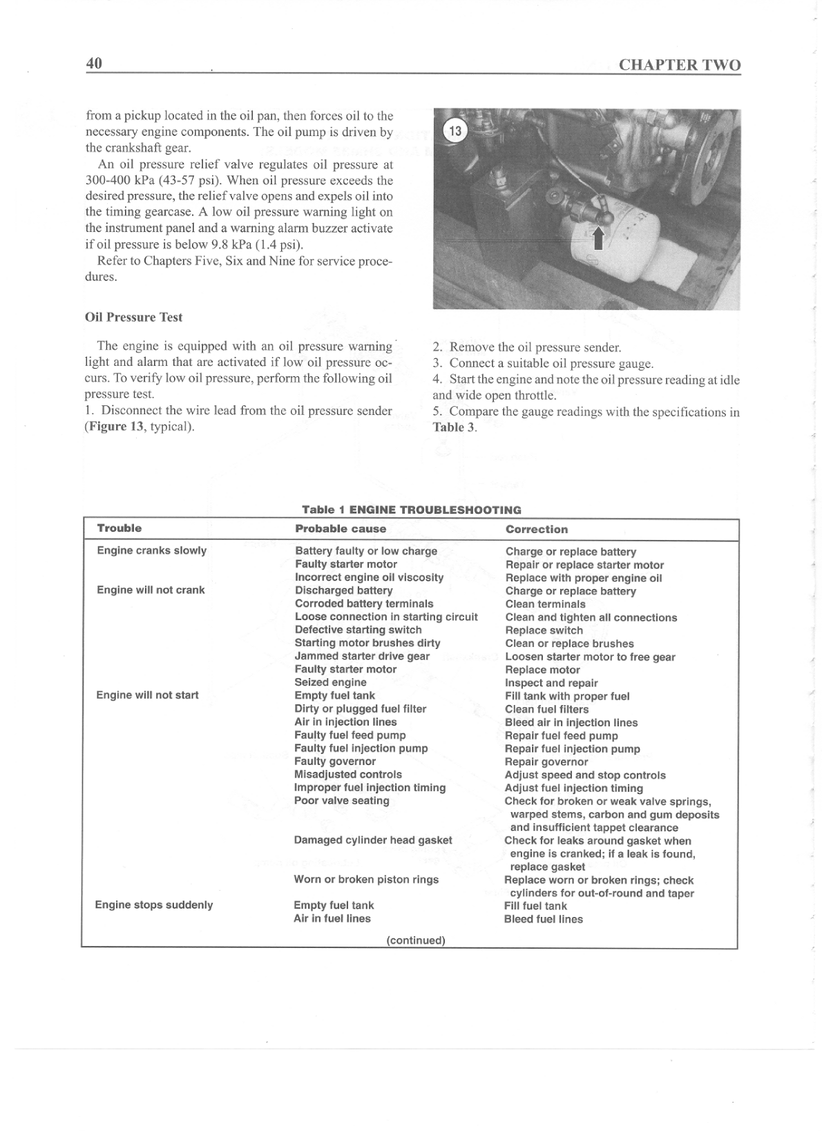 Gm hm Workshop Manual