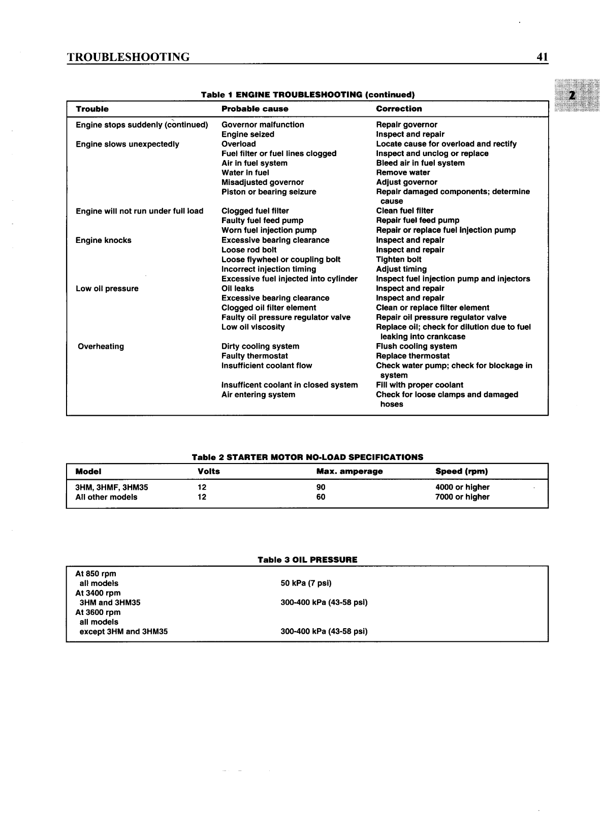 Gm hm Workshop Manual