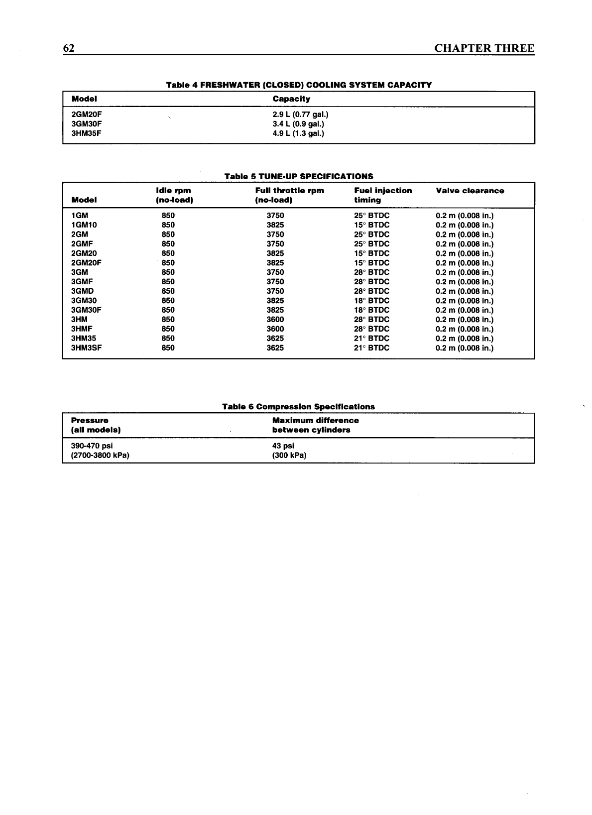Gm hm Workshop Manual