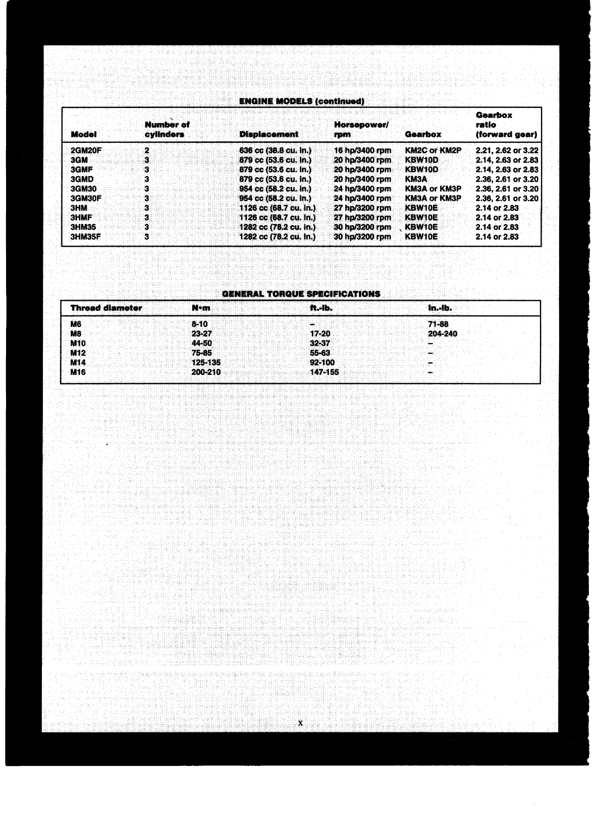Gm hm Workshop Manual