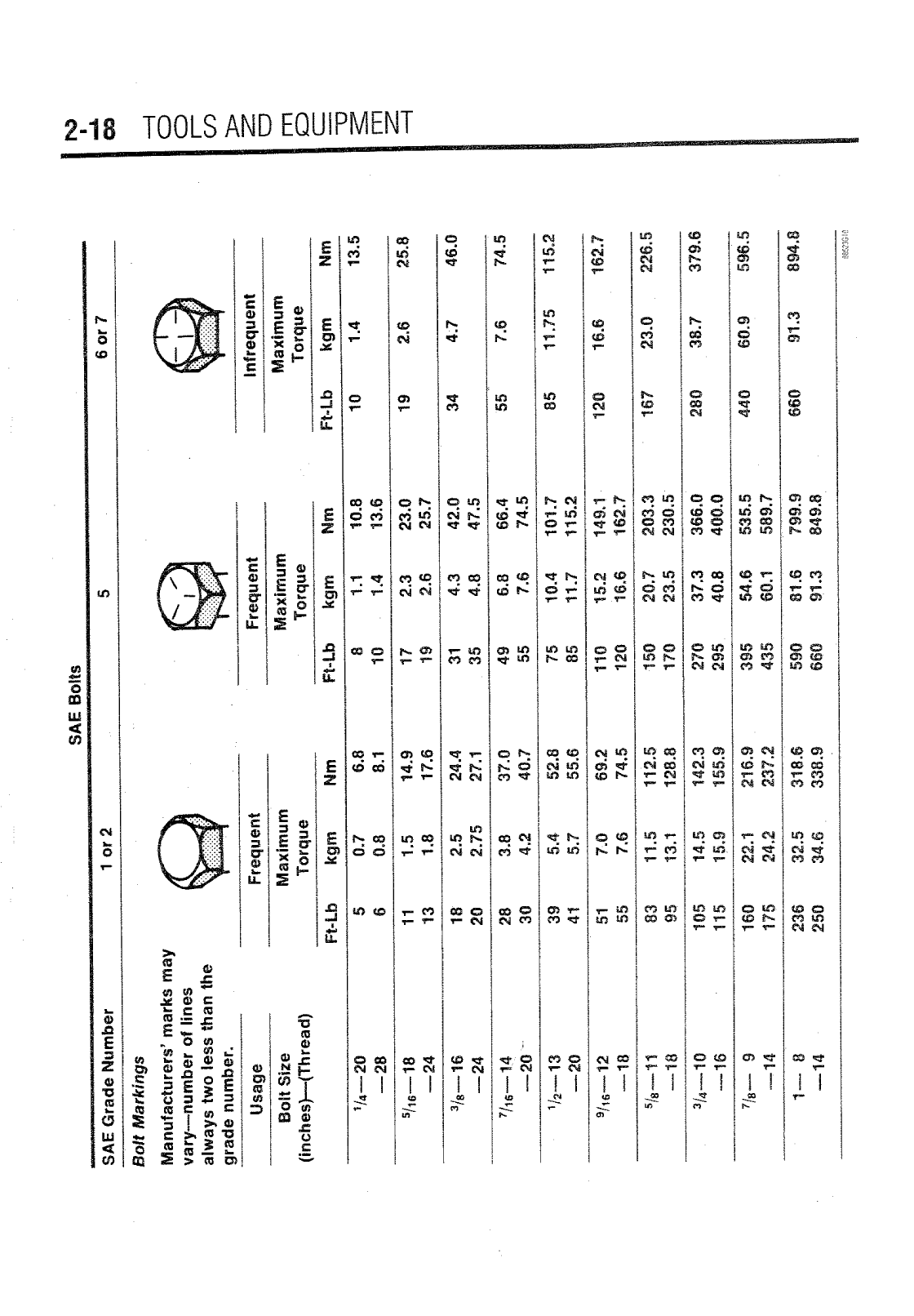 Qm Gm hm 4jh 4jh2 Repair Manual