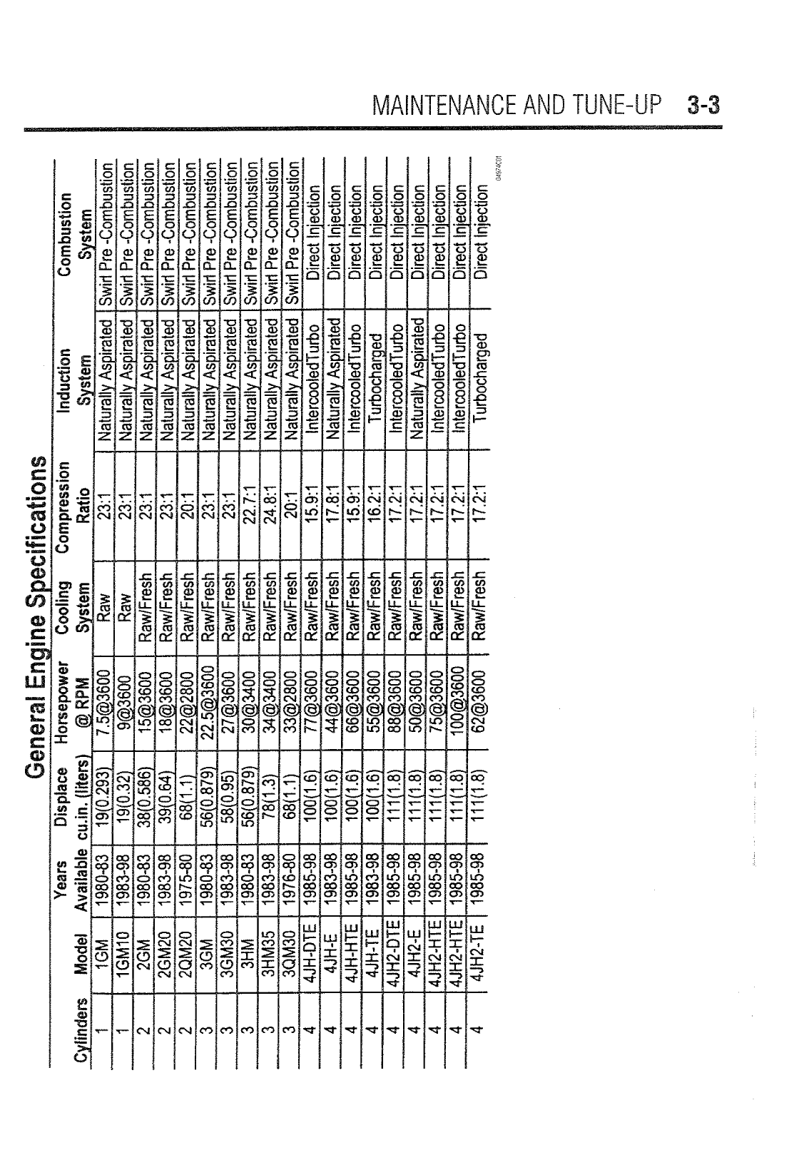 Qm Gm hm 4jh 4jh2 Repair Manual