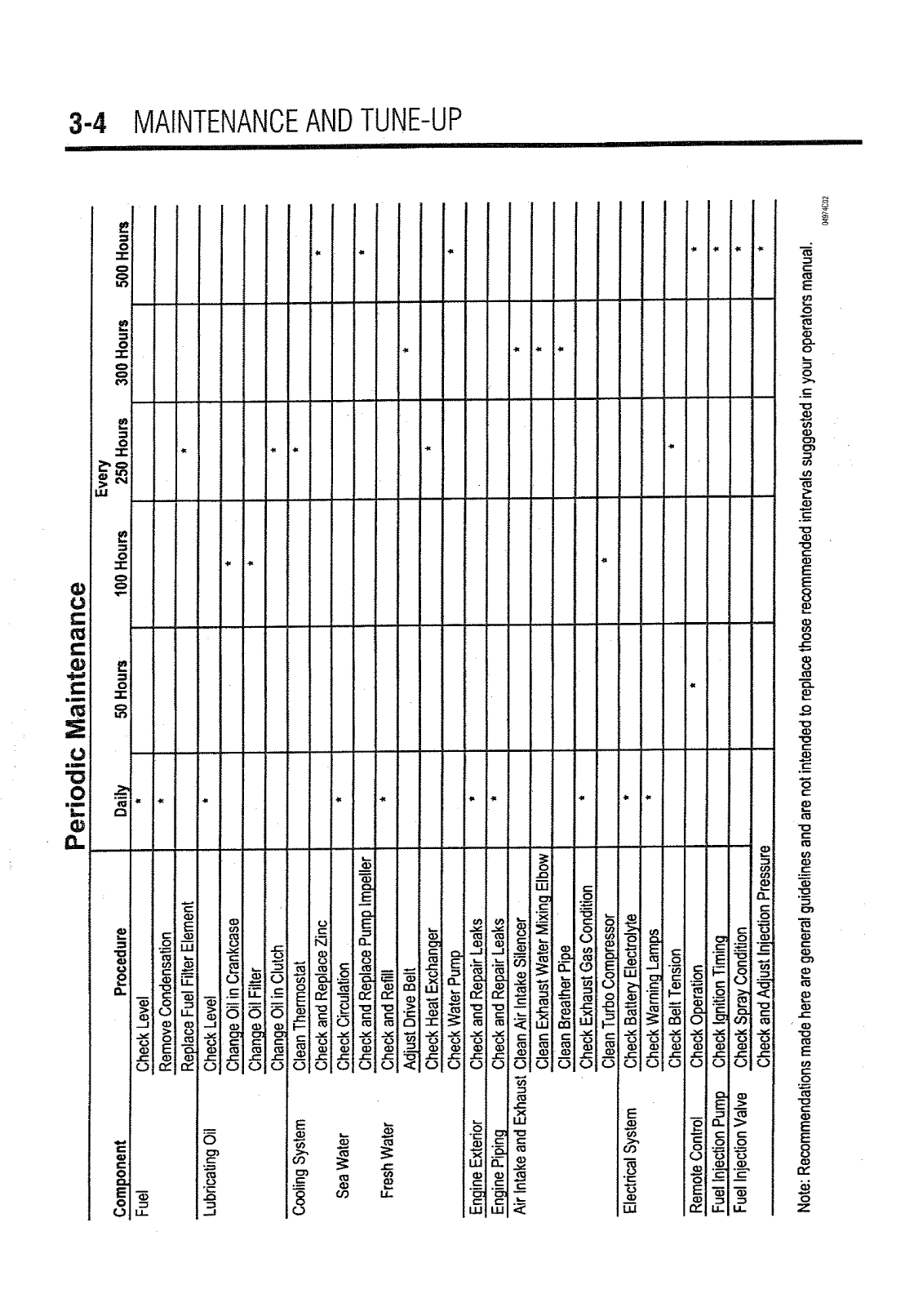 Qm Gm hm 4jh 4jh2 Repair Manual