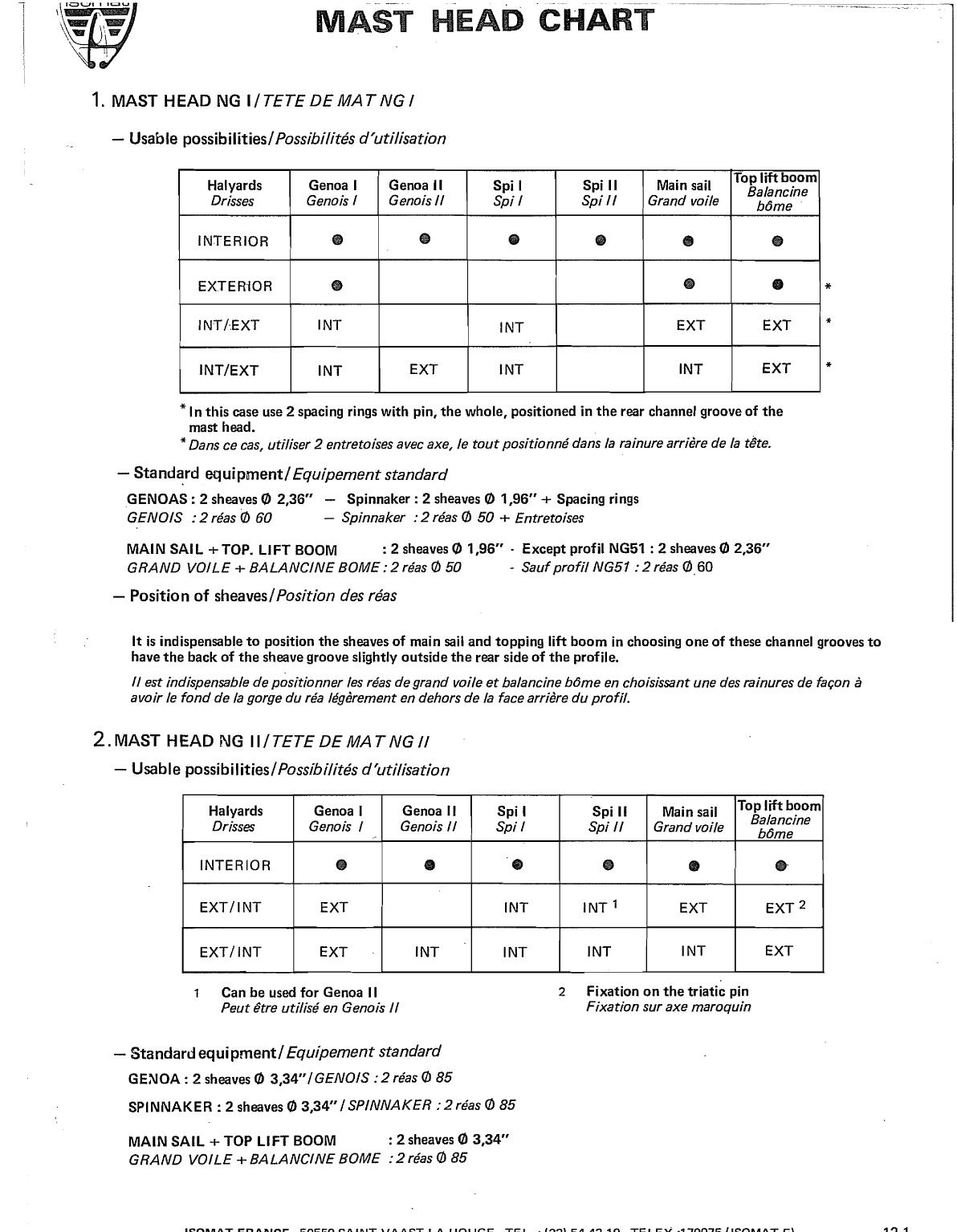 Isomat Spares Alumnum. Masts