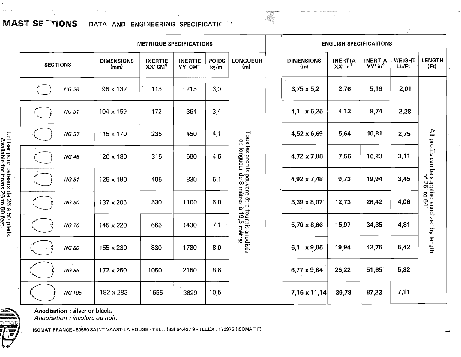Isomat Spares Alumnum. Masts