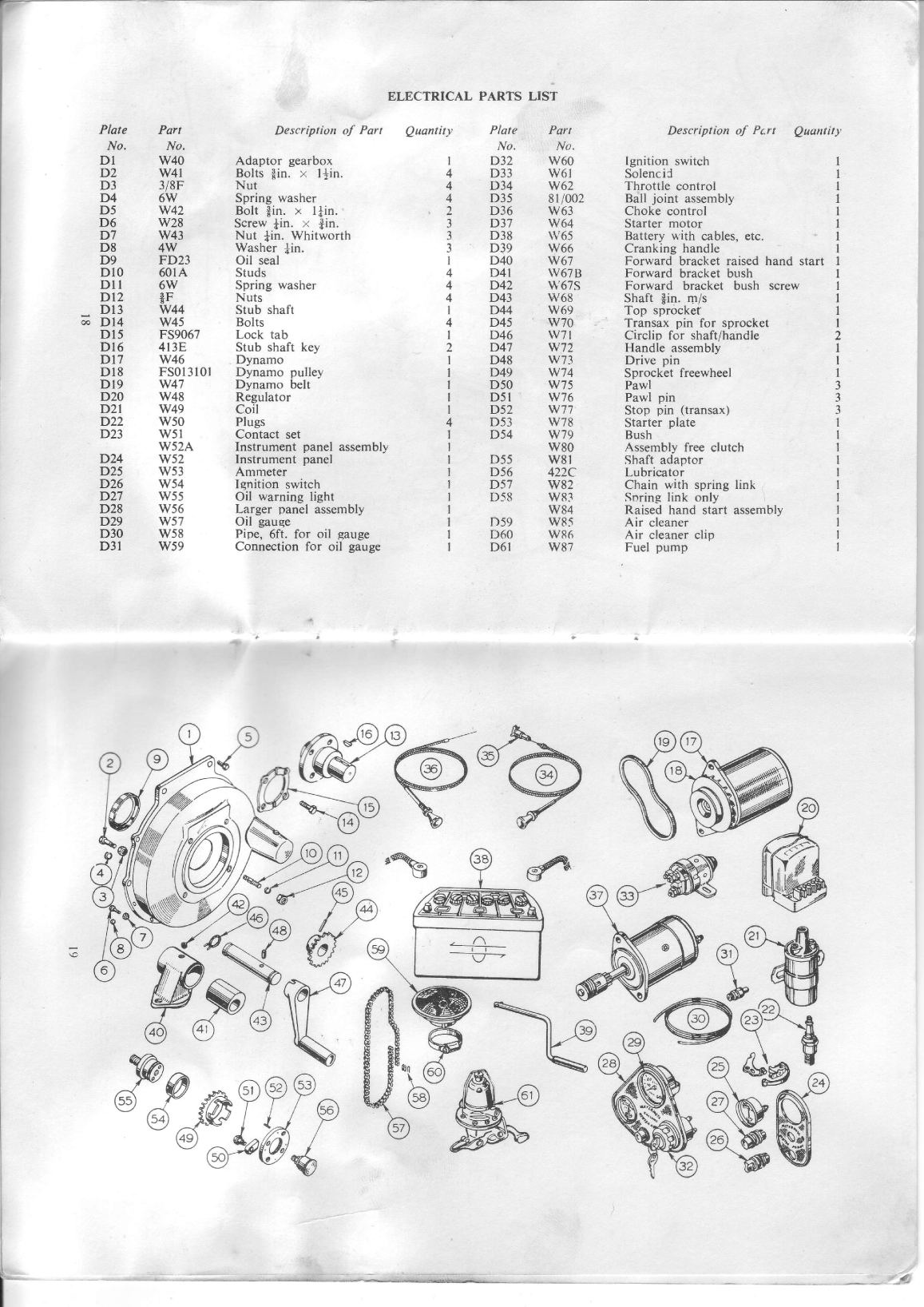 Ford Watermota Sea Wolf Tiger Otter