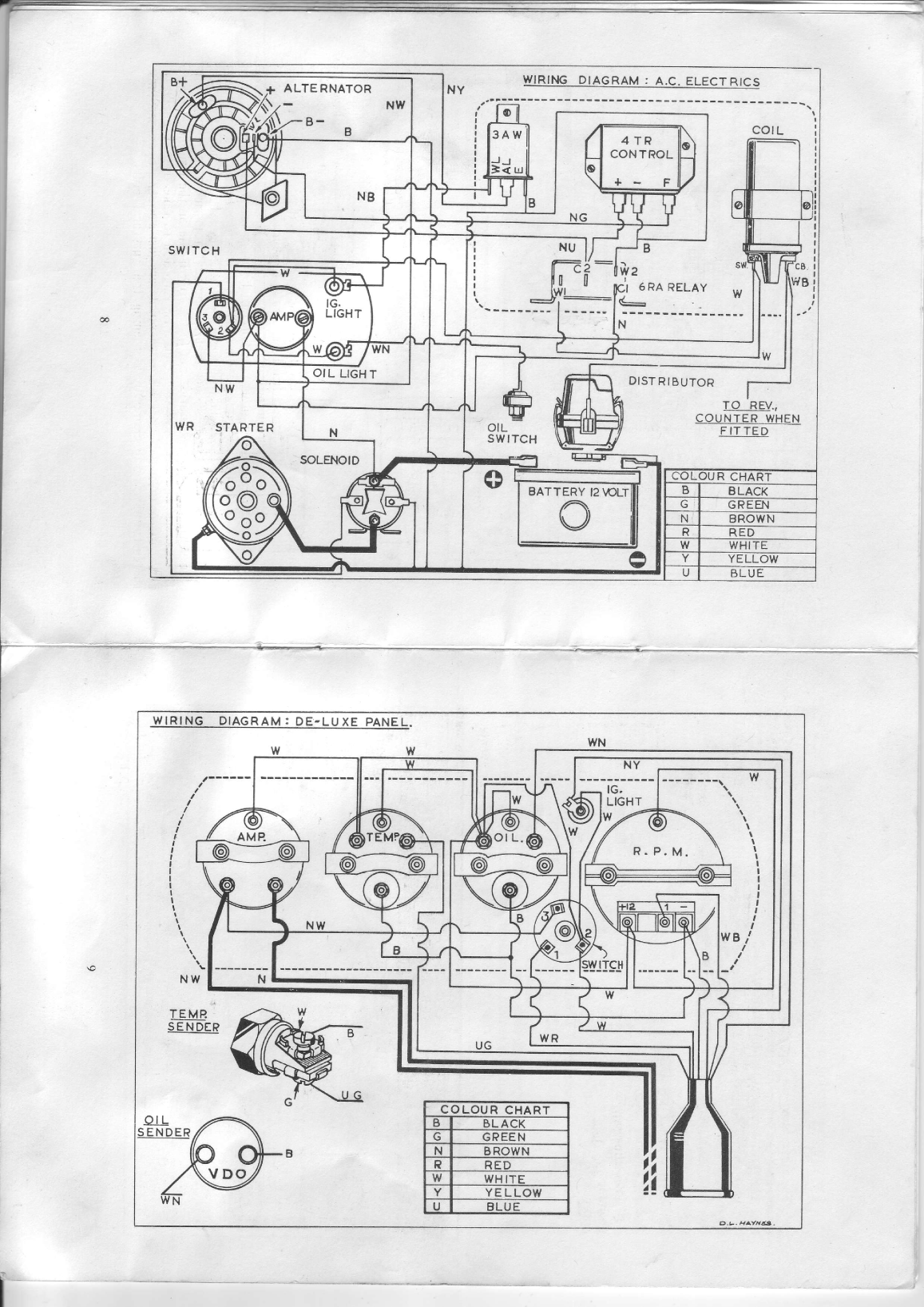 Ford Watermota Sea Wolf Tiger Otter