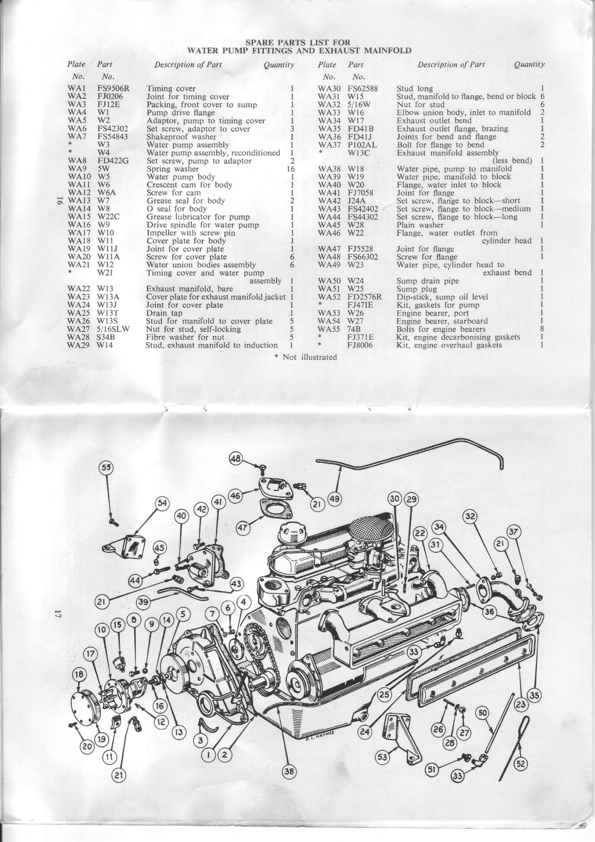 Ford Watermota Sea Wolf Tiger Otter