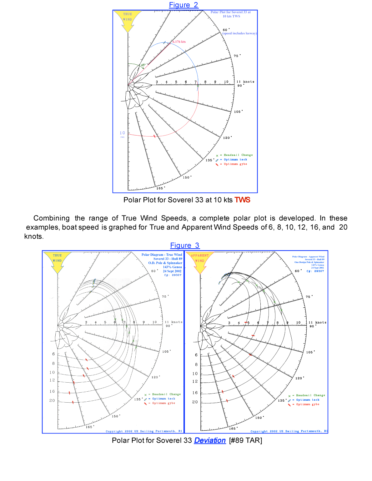 Using Target Boat Speed
