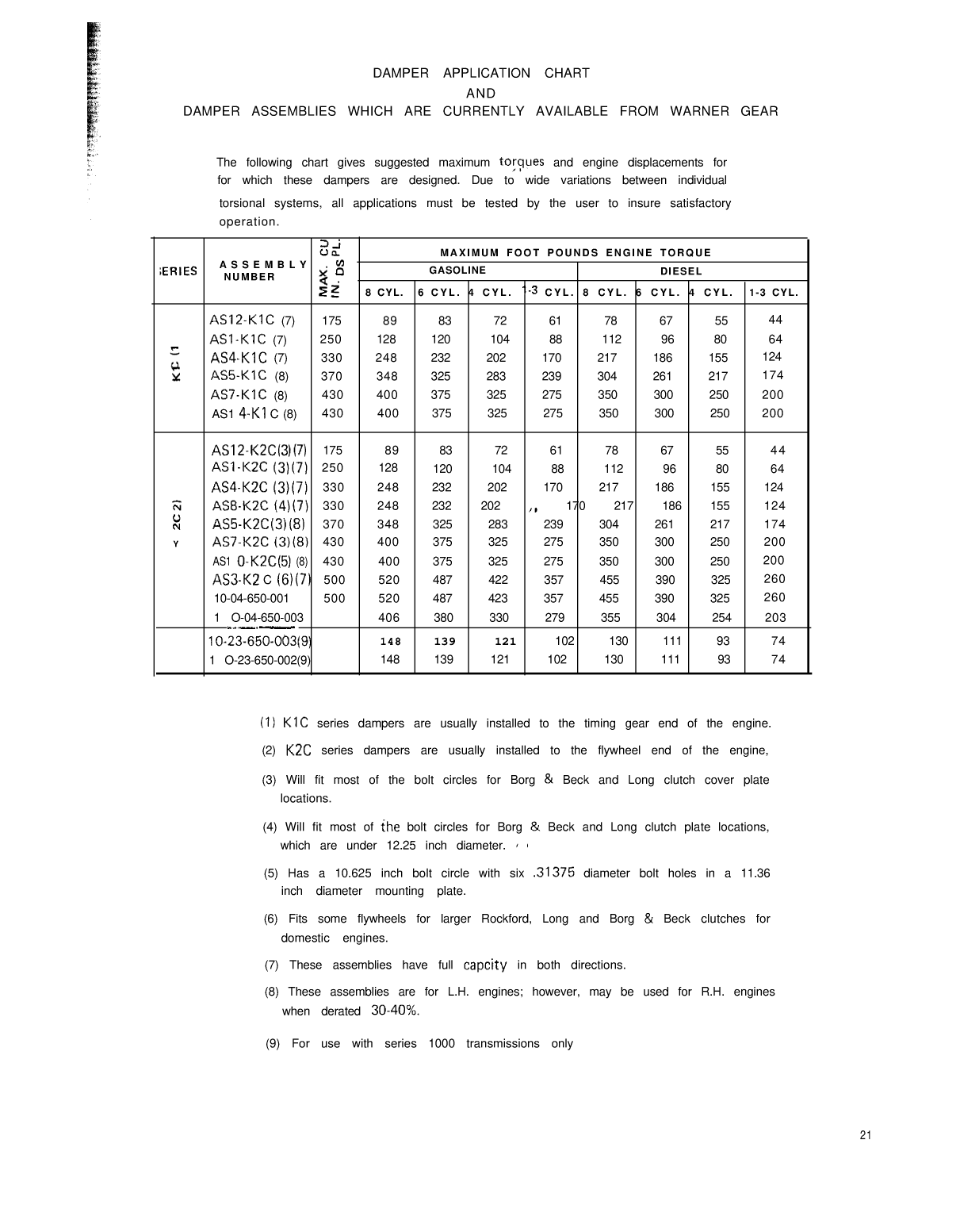 Borg Warner Velvet Drive Marine Installation