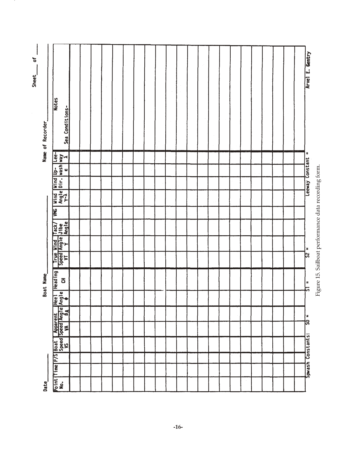 Sailboat Performance Testing Techniques