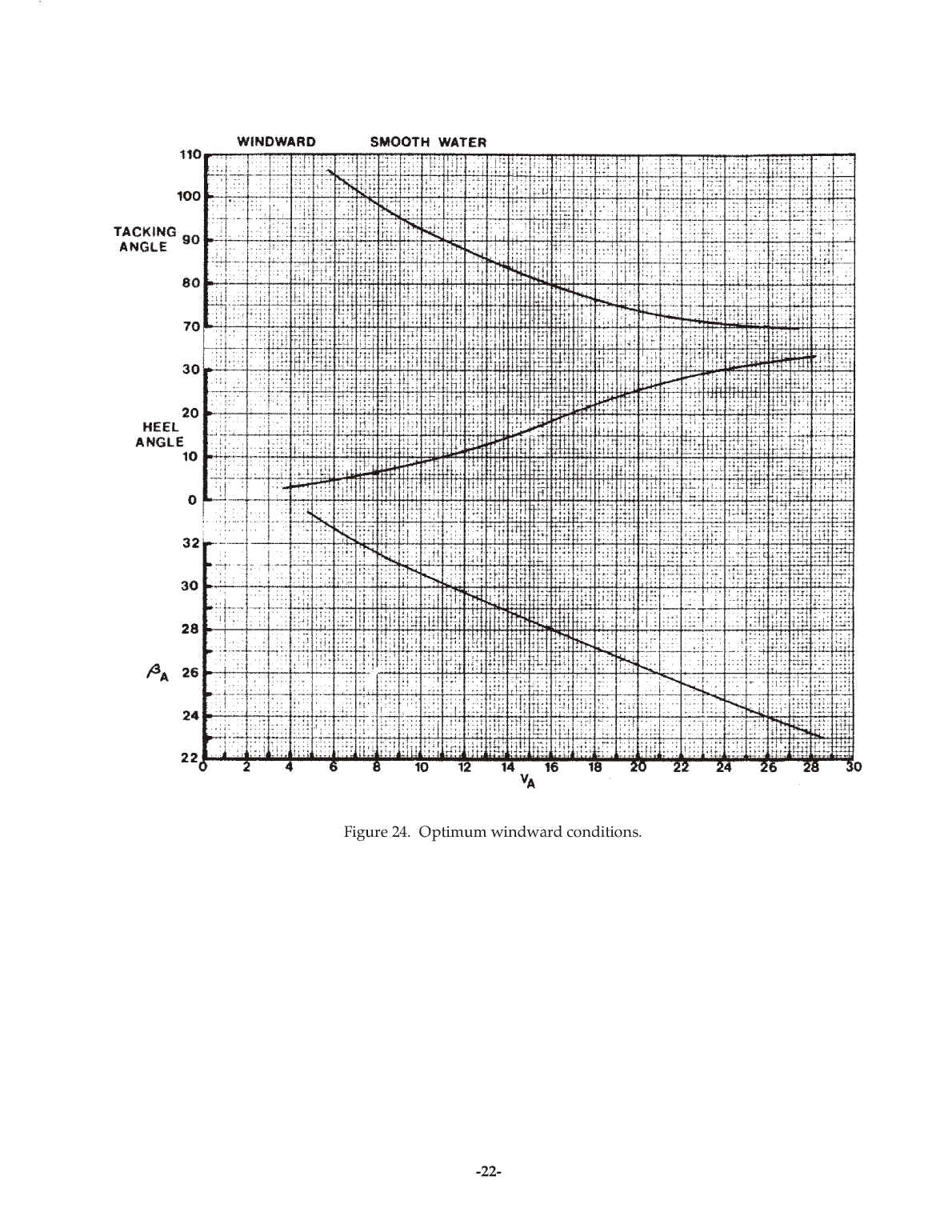 Sailboat Performance Testing Techniques