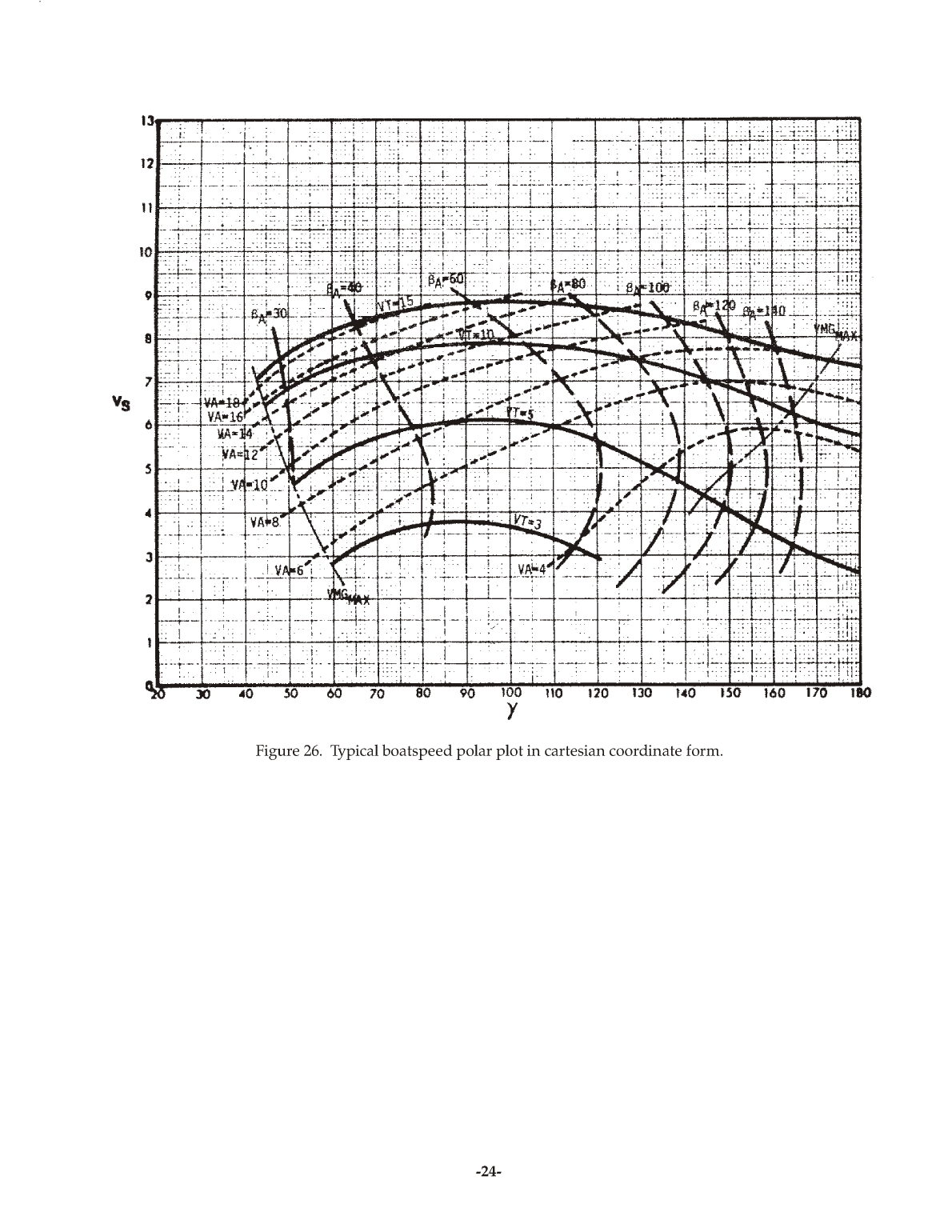 Sailboat Performance Testing Techniques