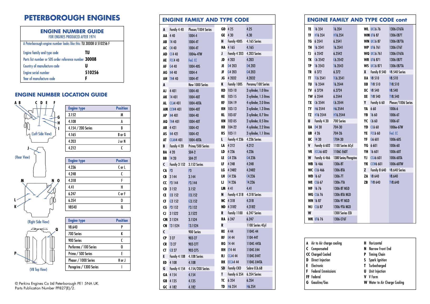 Perkins Engine Numbering Guide