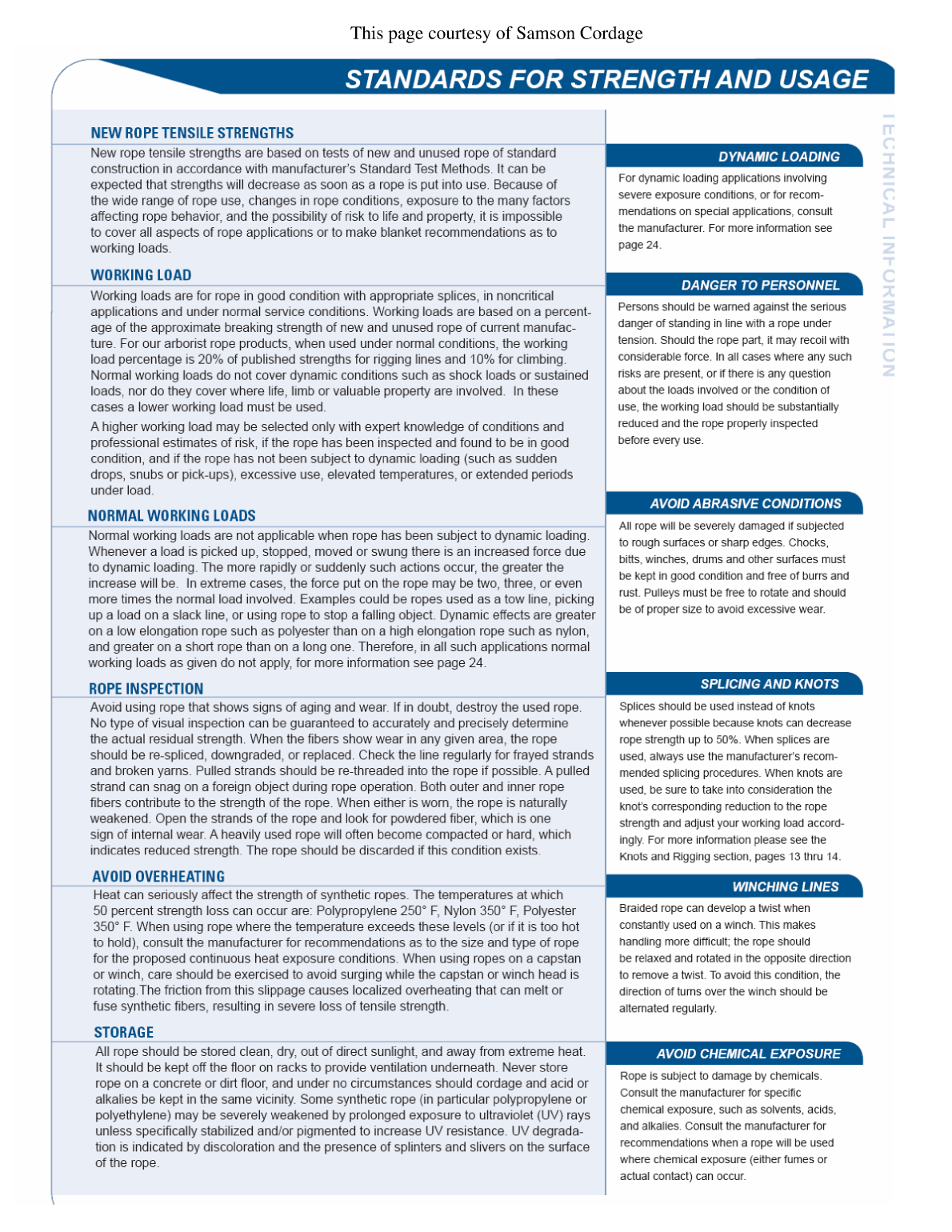 Knots for Arboriculture