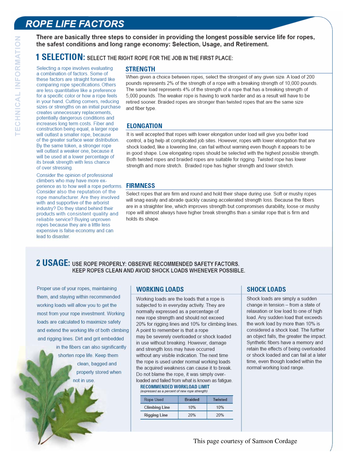Knots for Arboriculture