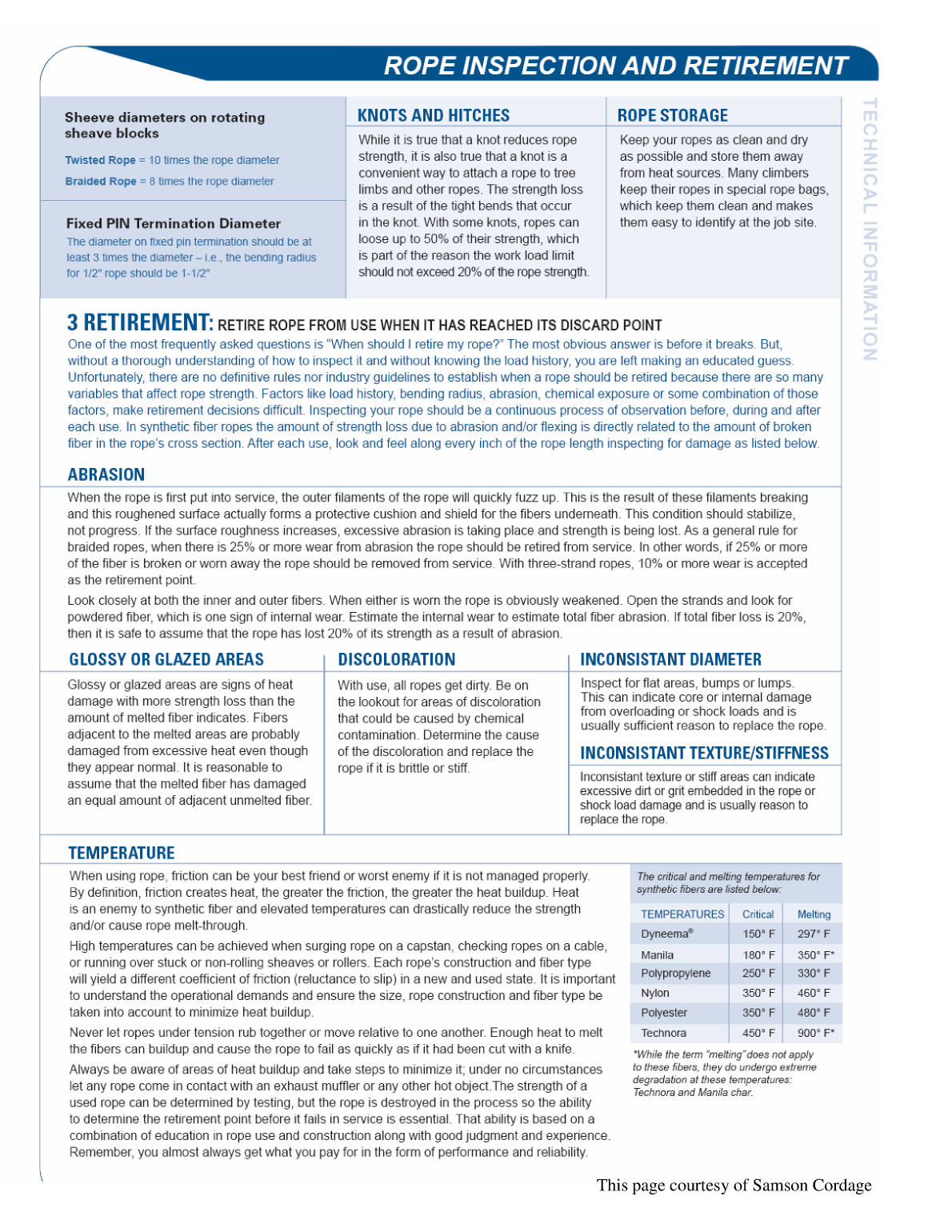 Knots for Arboriculture