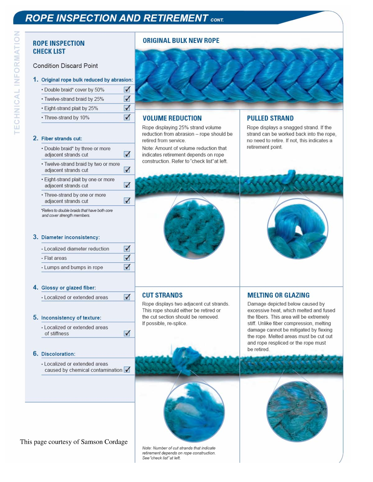 Knots for Arboriculture