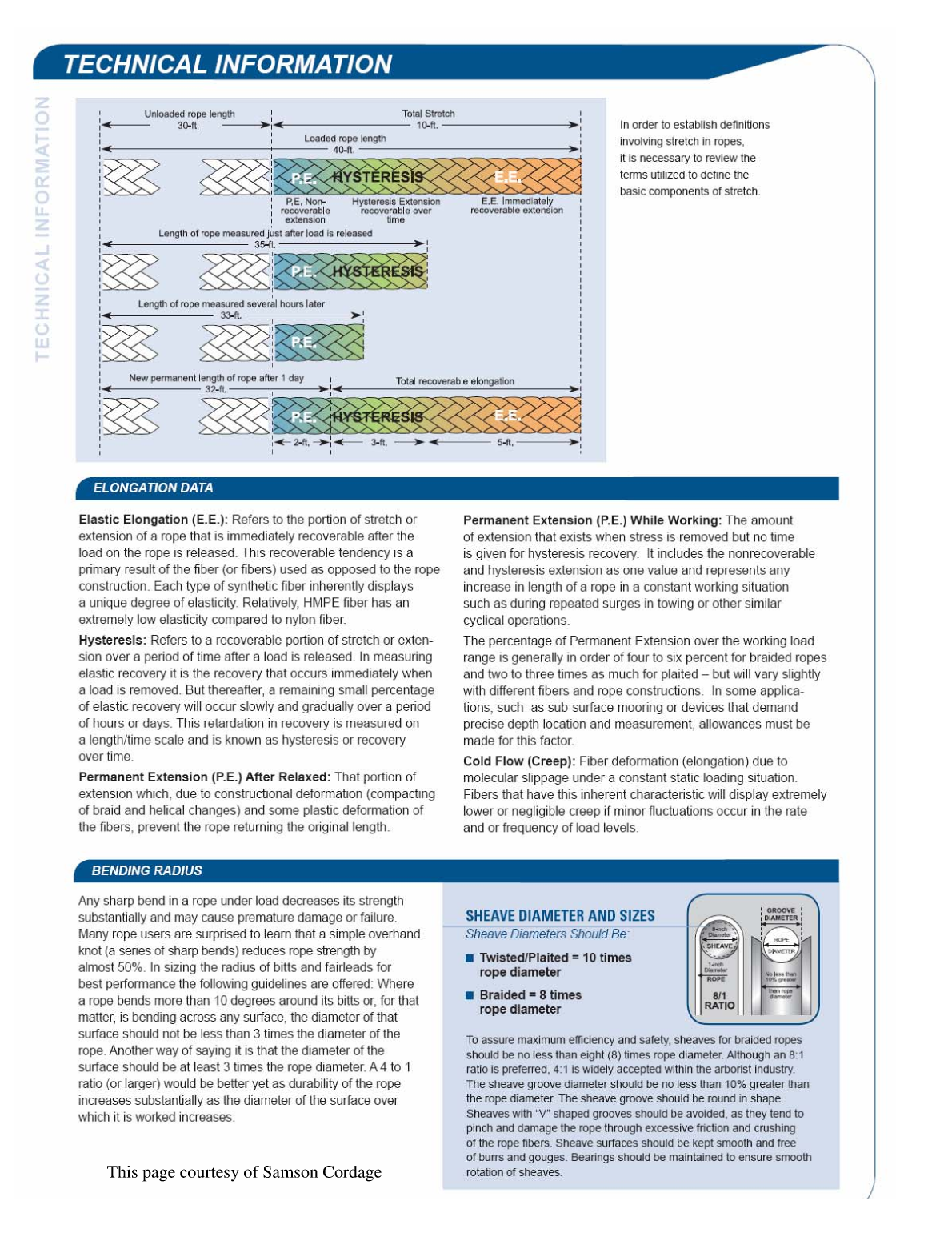 Knots for Arboriculture