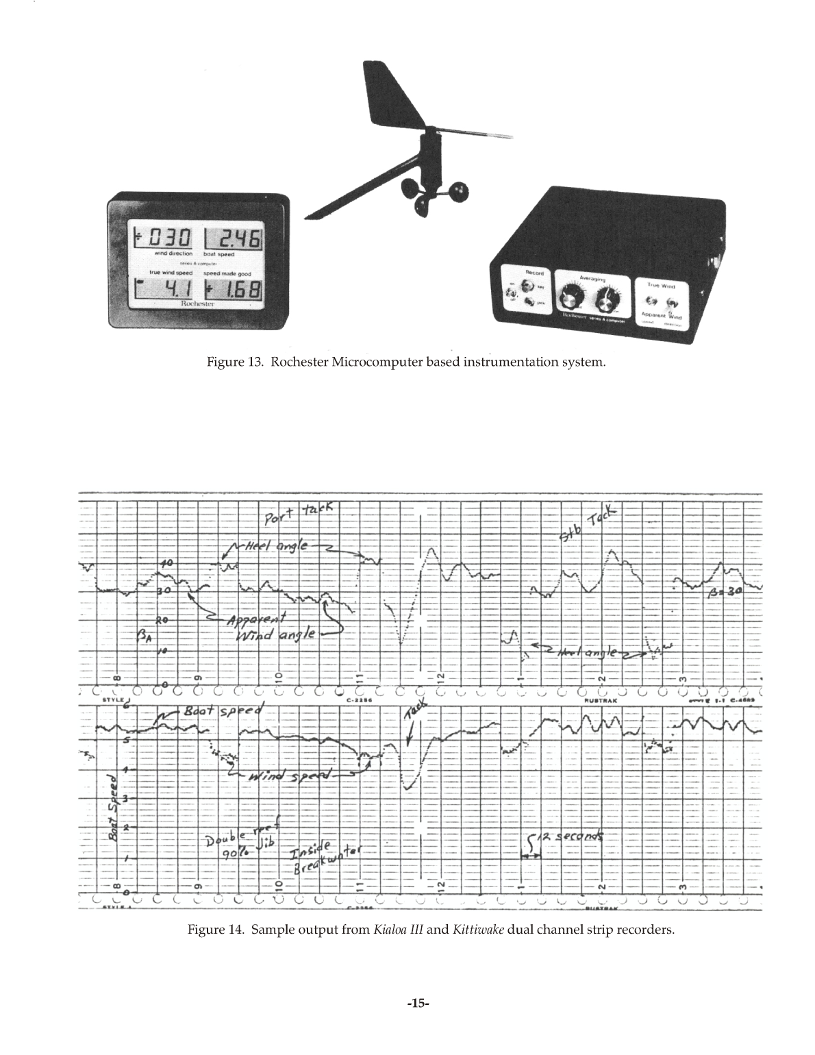 Sailboat Performance Testing Techniques