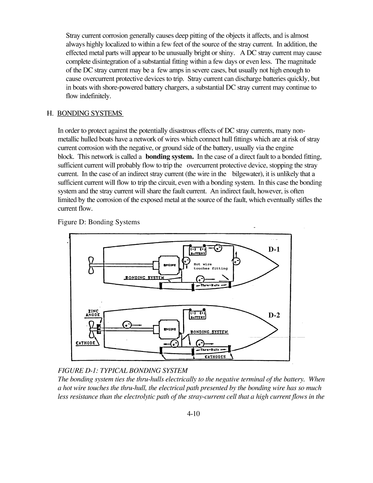 Inspection, Repair, And Maintenance Of Wood Hulls