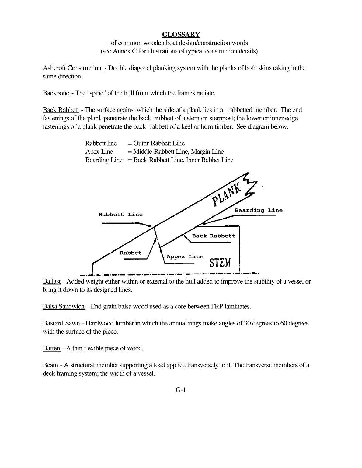 Inspection, Repair, And Maintenance Of Wood Hulls