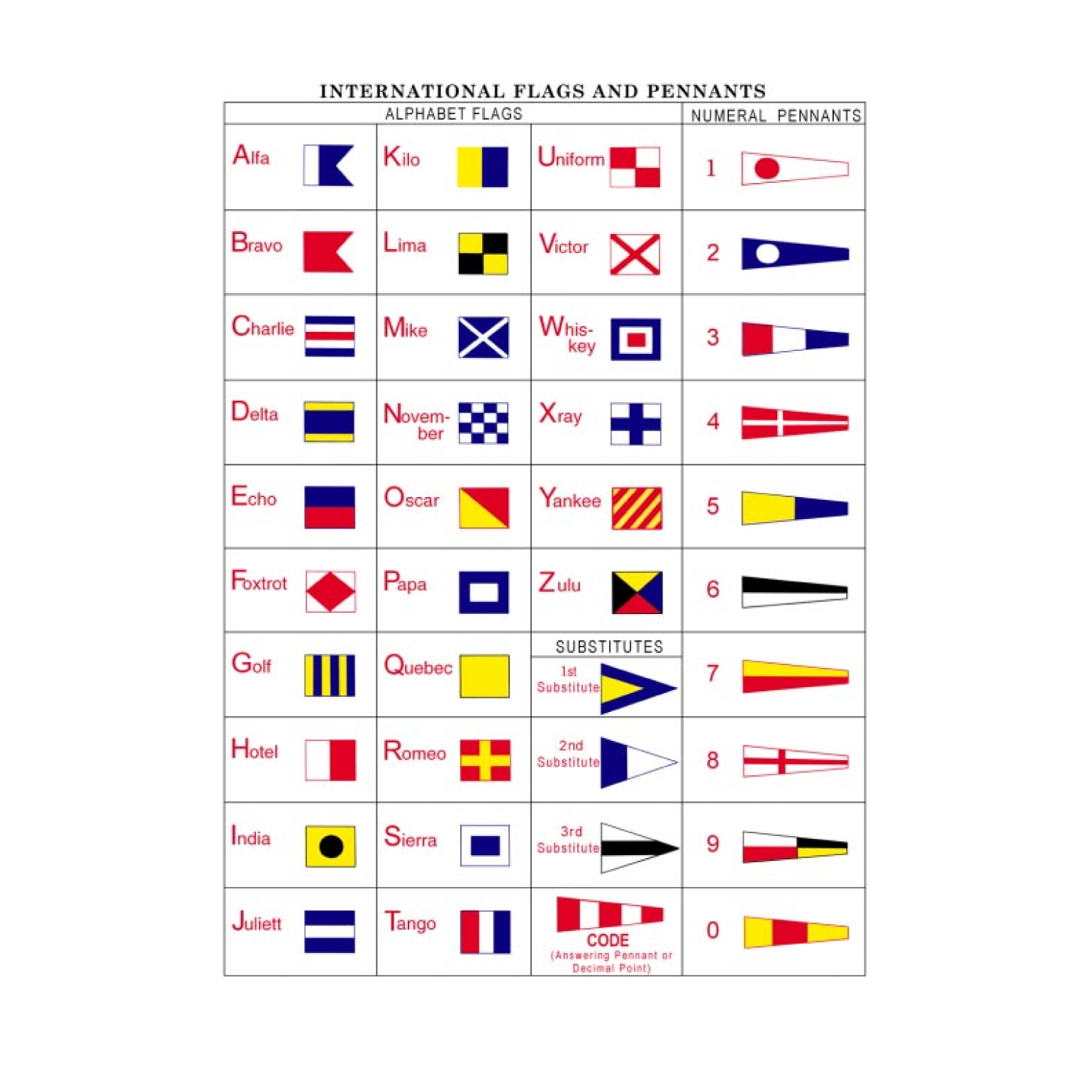 International Code Of Signals