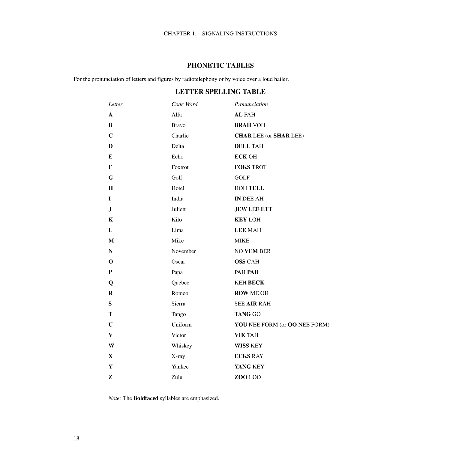 International Code Of Signals