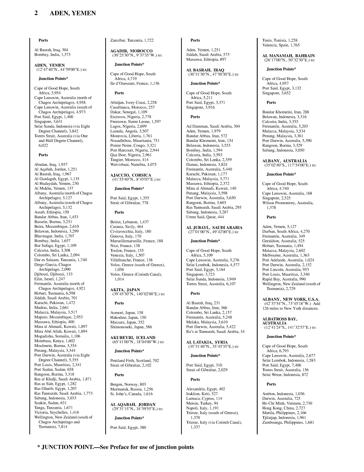 Distance Between Ports