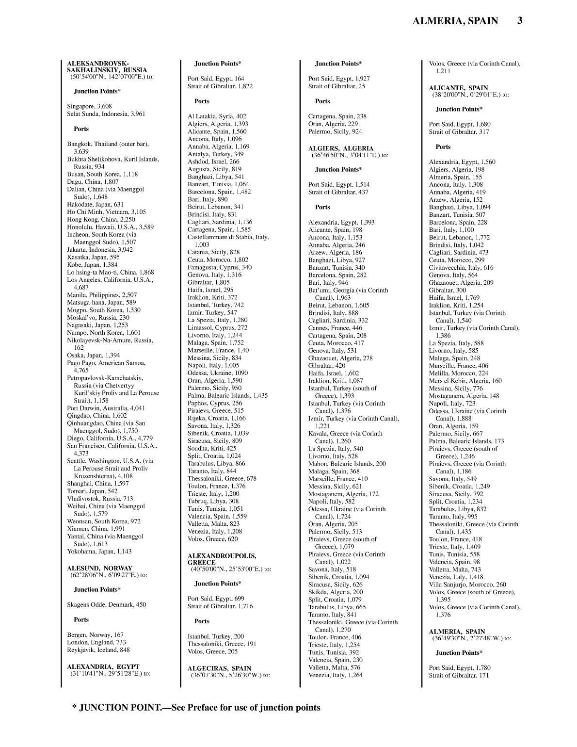 Distance Between Ports