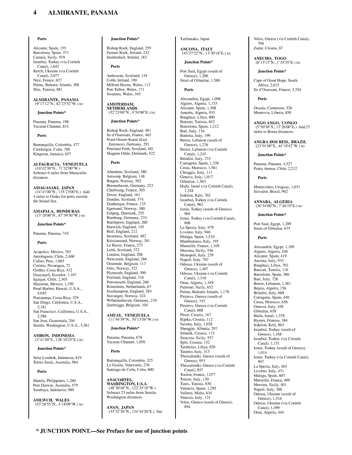 Distance Between Ports