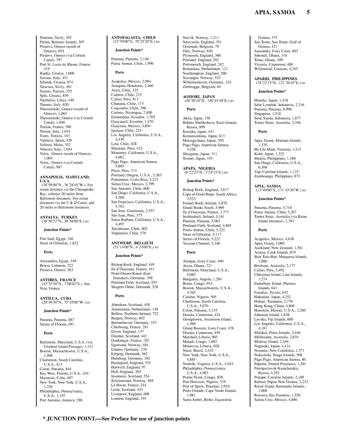 Distance Between Ports