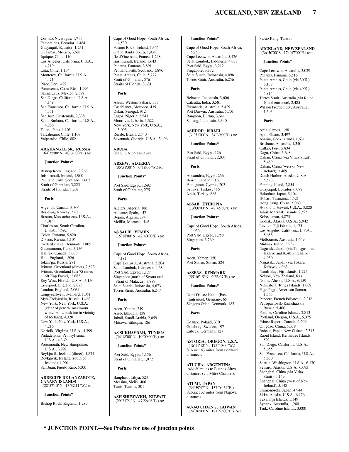 Distance Between Ports