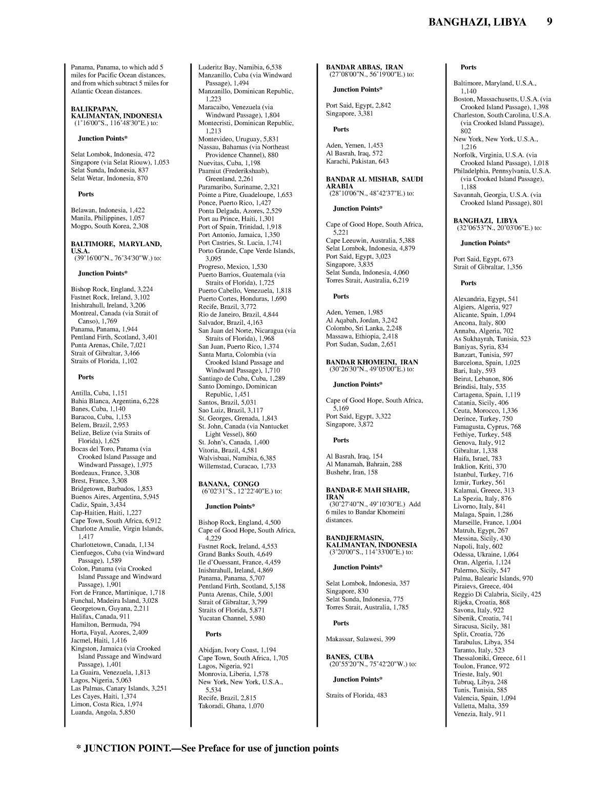 Distance Between Ports
