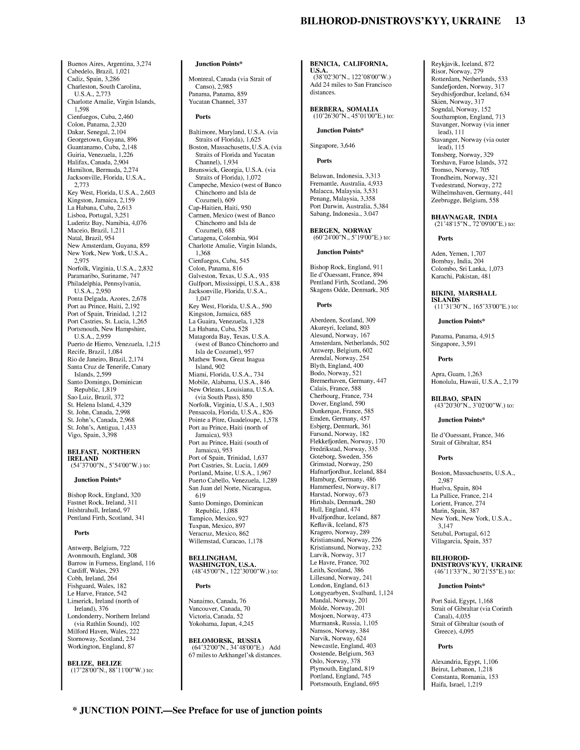 Distance Between Ports