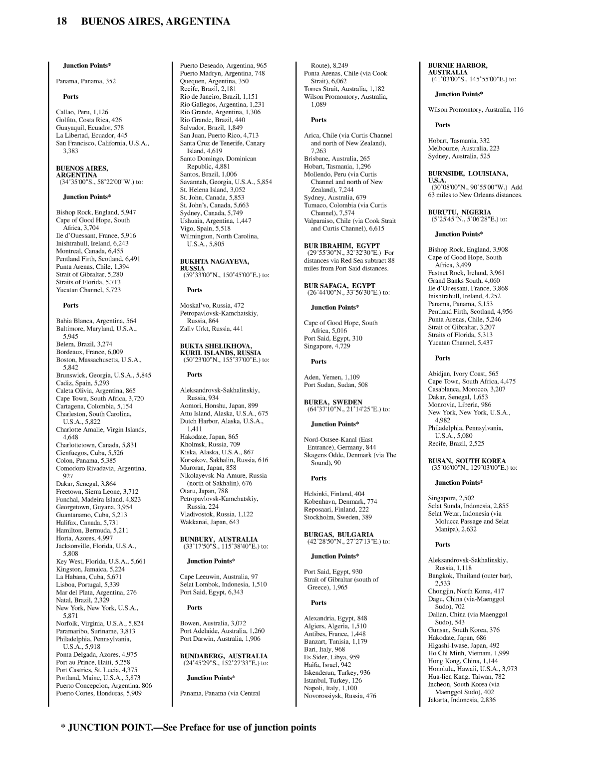 Distance Between Ports