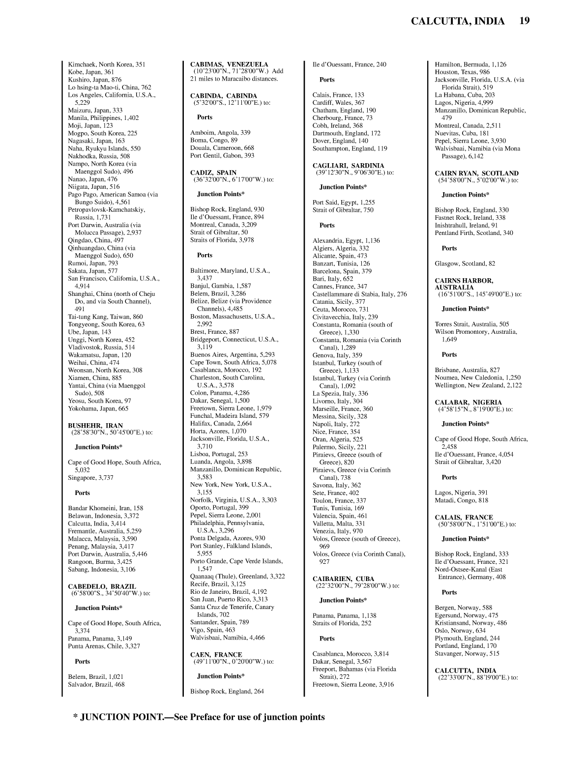 Distance Between Ports