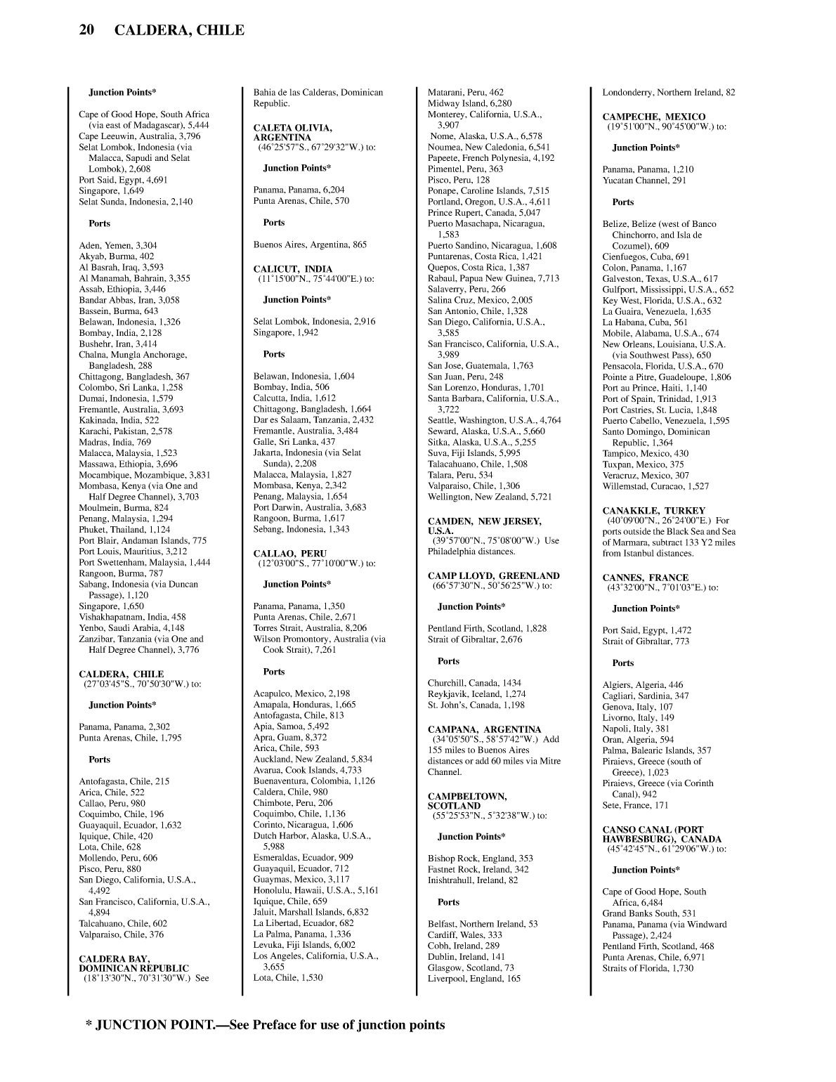 Distance Between Ports