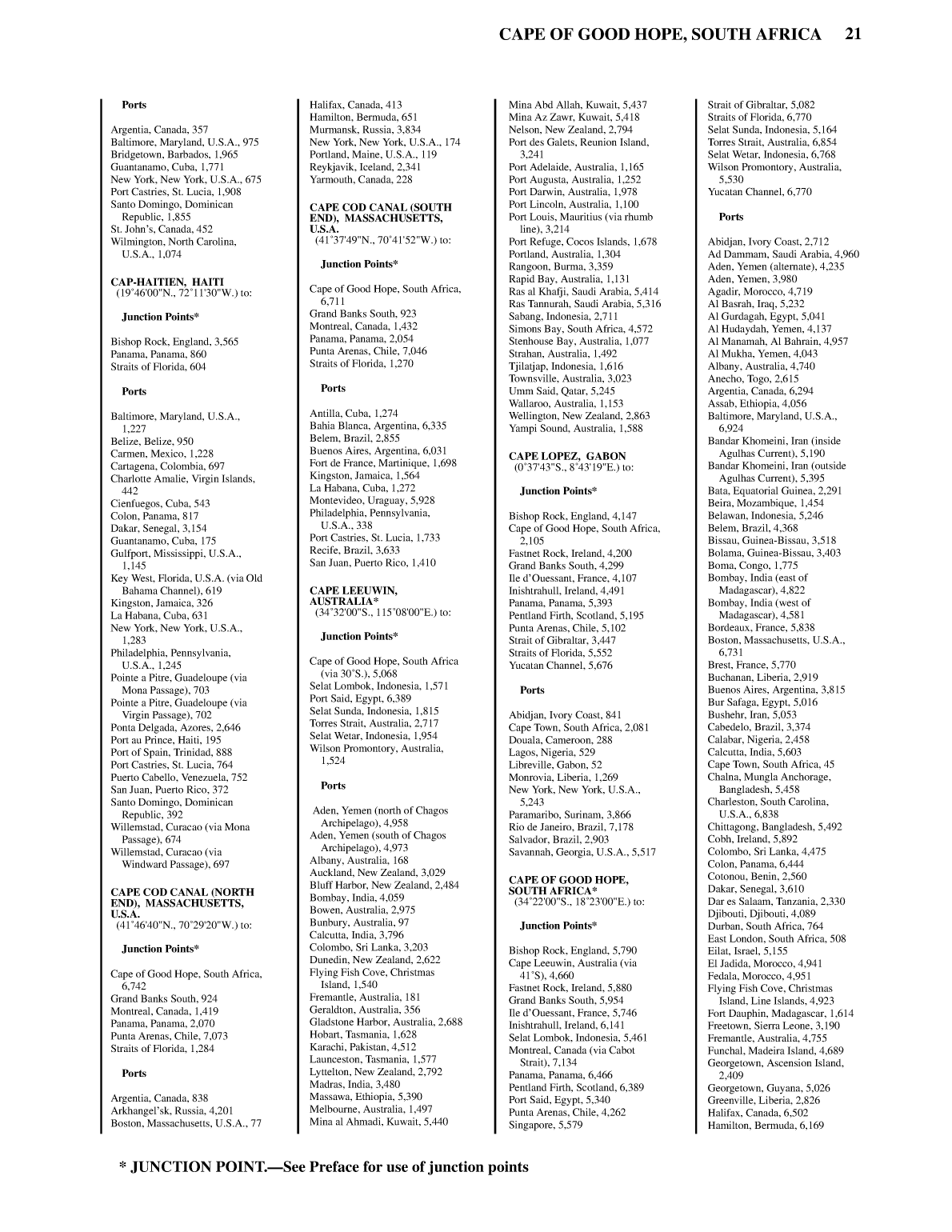 Distance Between Ports