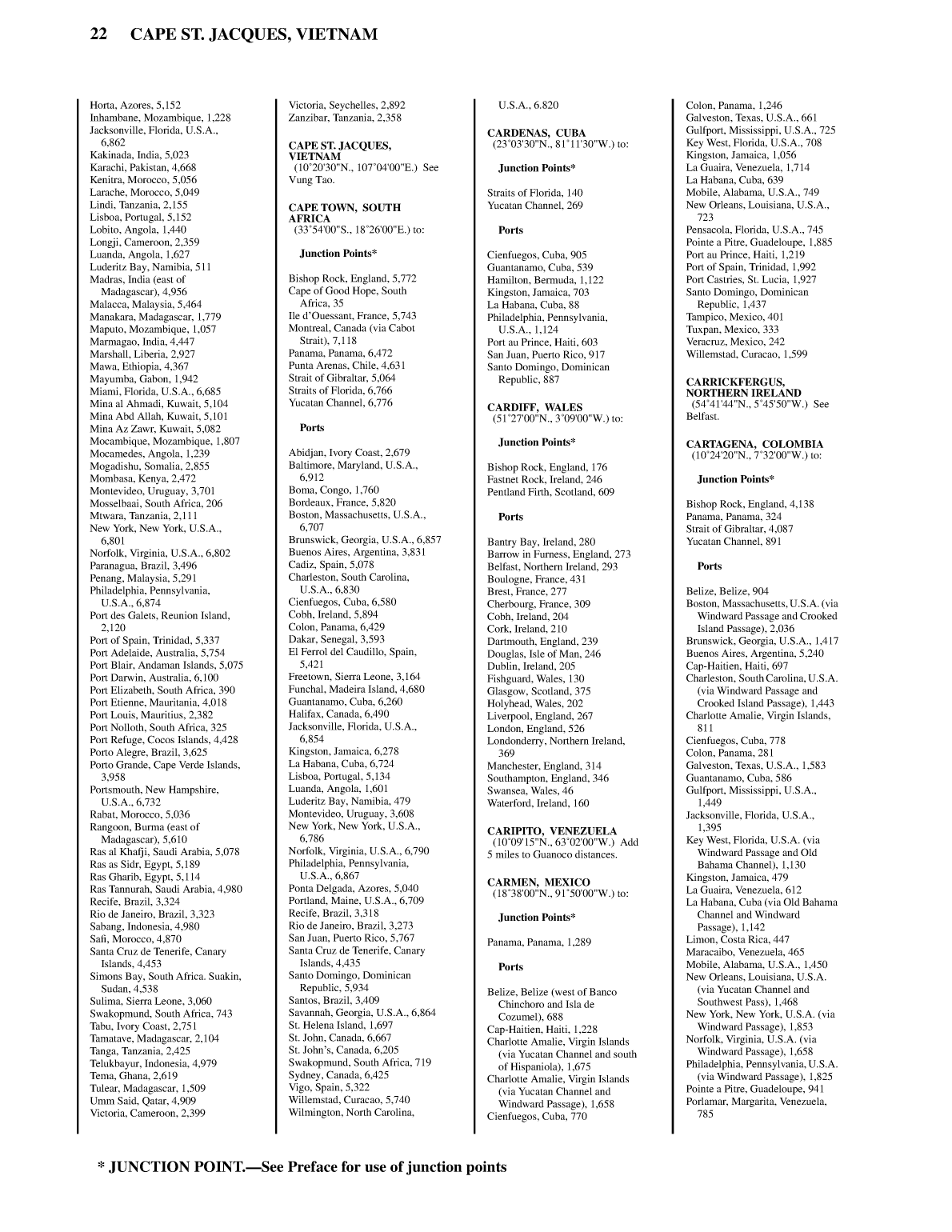 Distance Between Ports