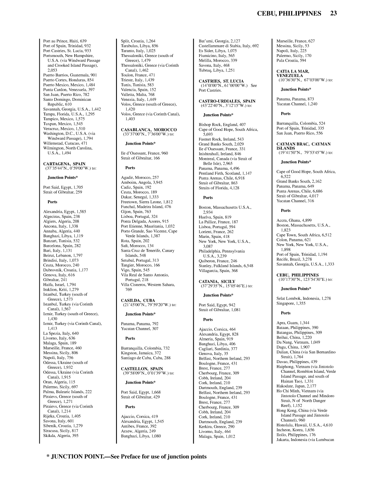 Distance Between Ports